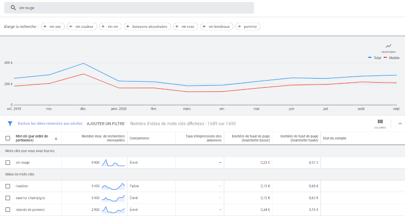 Google Keyword Planner