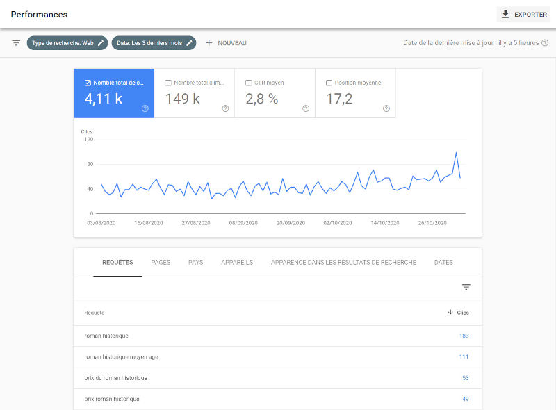 Performance de Google Search Console