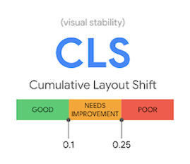 Cumulative Layout Shift (CLS)