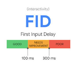 First Input Delay (FID)