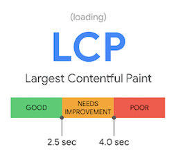 Largest Contentful Paint (LCP)