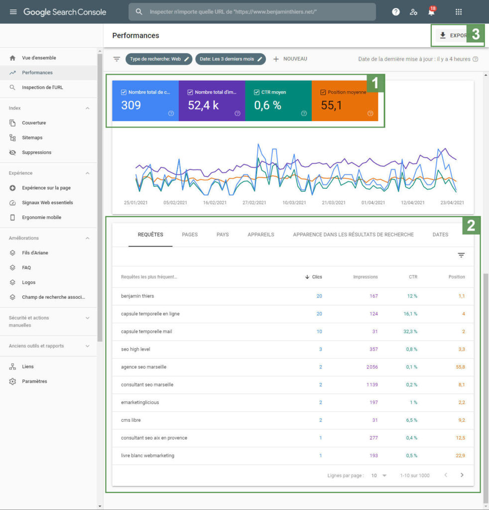 GSC : export des données