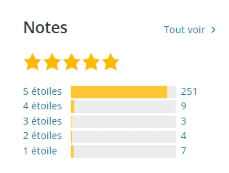 Notes de l'extension WP Store Locator