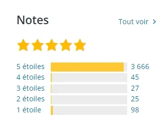 Notes de l'extension WP Fastest Cache