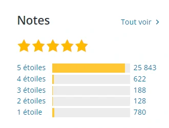 Avis sur le plugin YOAST SEO WordPress / WooCommerce