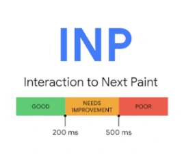 INP : Interaction to Next Paint
