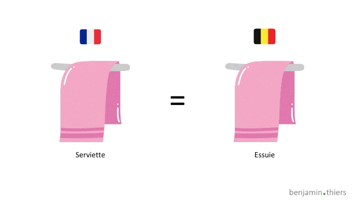 Différences entre France et Belgique