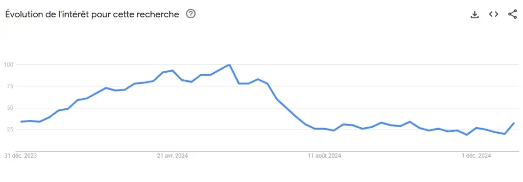 Google Trends