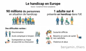 Infographie sur le handicap en France